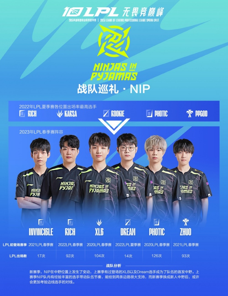 造错位与轮 造错位与轮