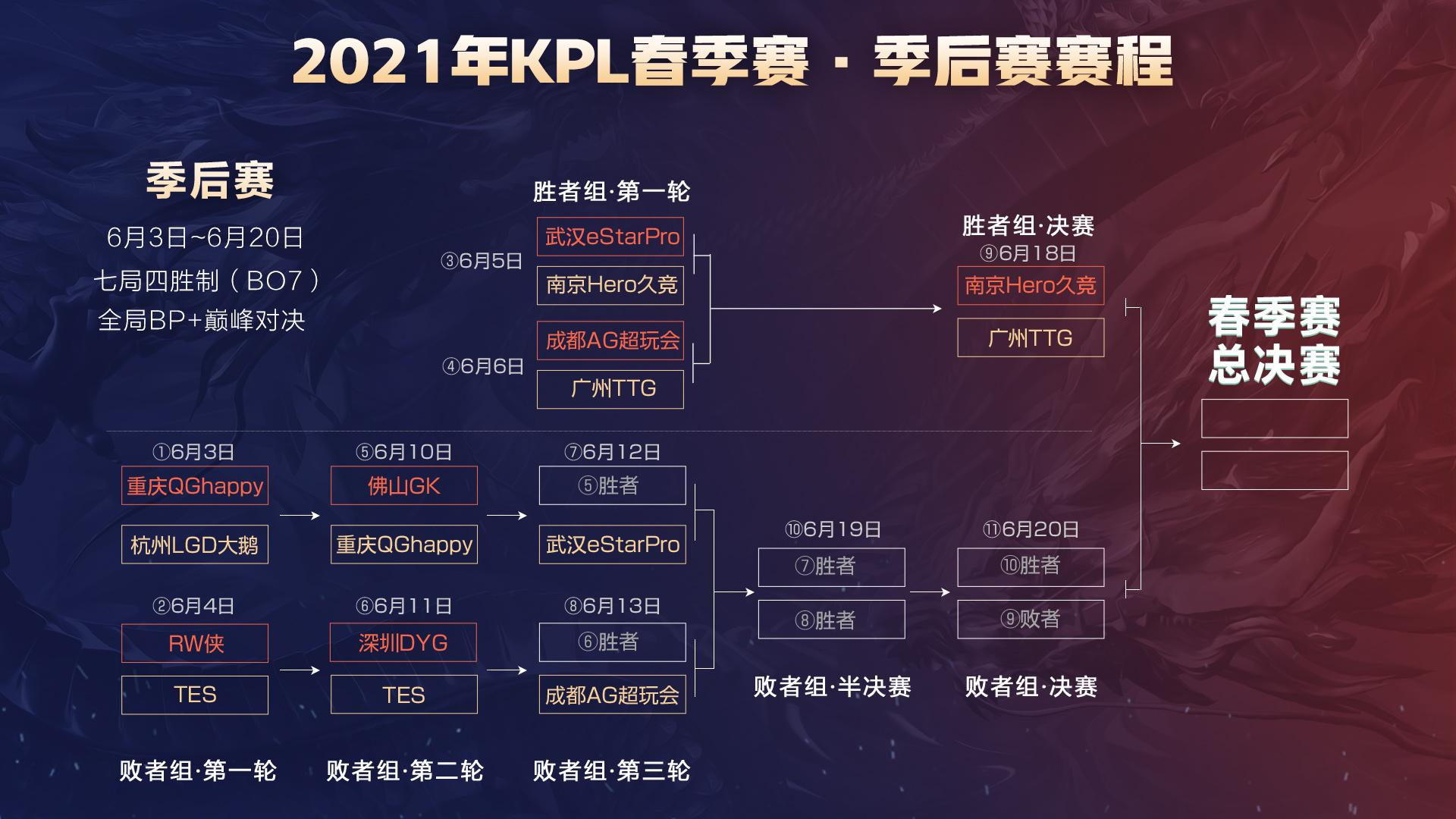 更多对抗 更多对抗